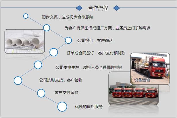 銀馬路面磚機(jī)花磚機(jī)、馬路花磚機(jī)合作流程