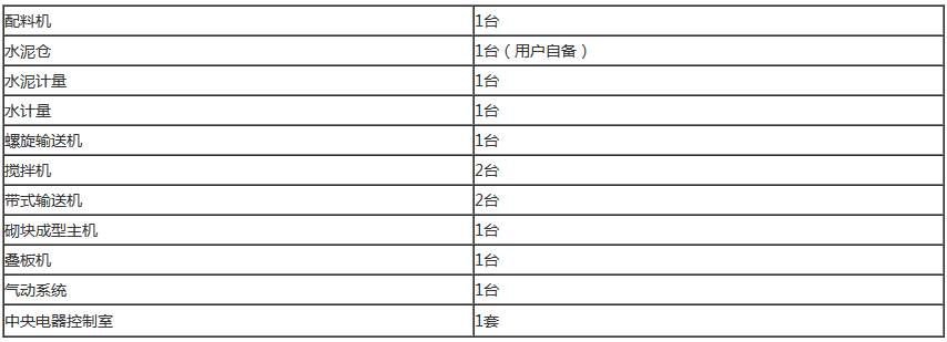 空心磚制磚機(jī)、多孔空心磚機(jī)推薦配置